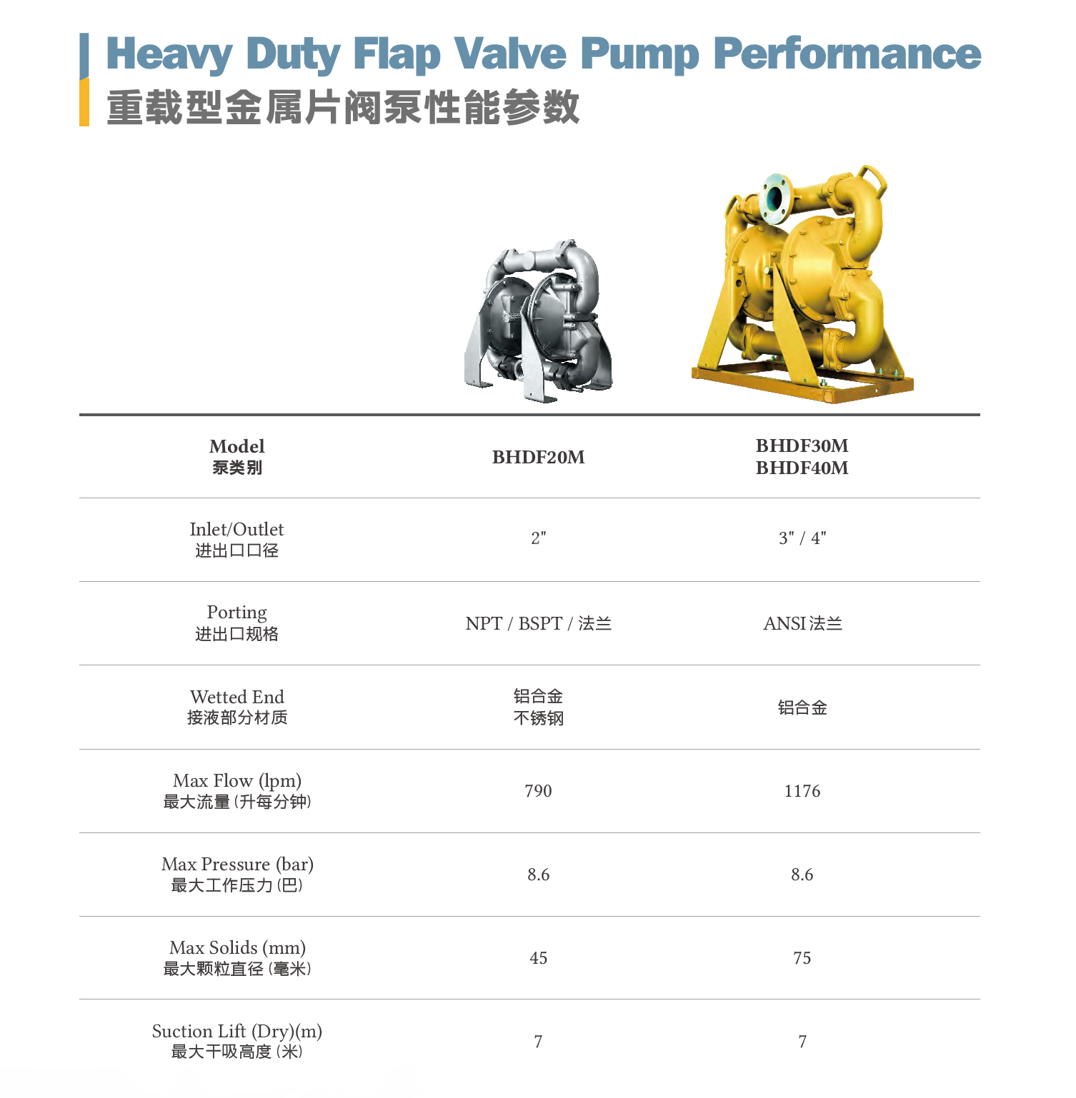 Heavy Duty Flap Valve Pump Performance 重載型片閥泵性能參數